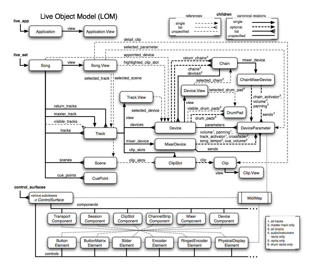 max for live visuals using ableton max for live visuals using ableton